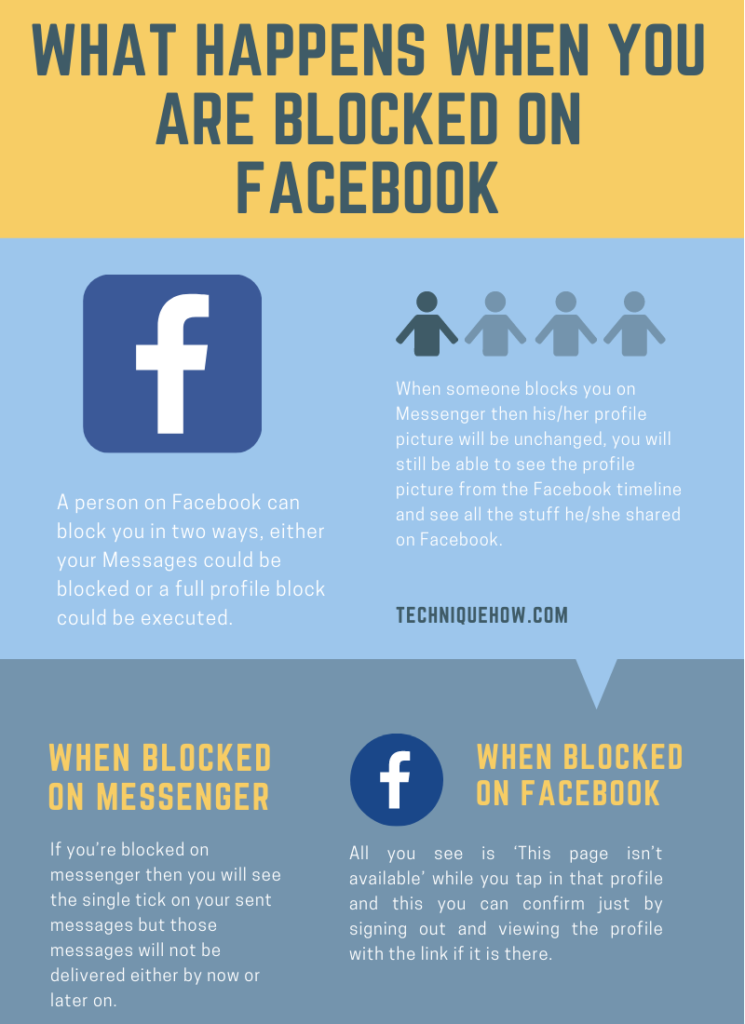 What do you See on Facebook Messenger if Blocked – 2021 – TechniqueHow